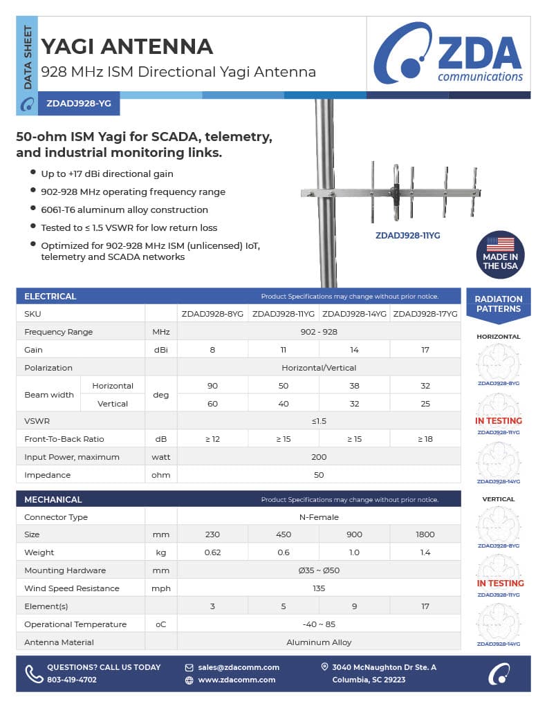 928 MHz ISM Yagi Antenna | 902-928 MHz | 8-17 dBi | 50 Ω datasheet