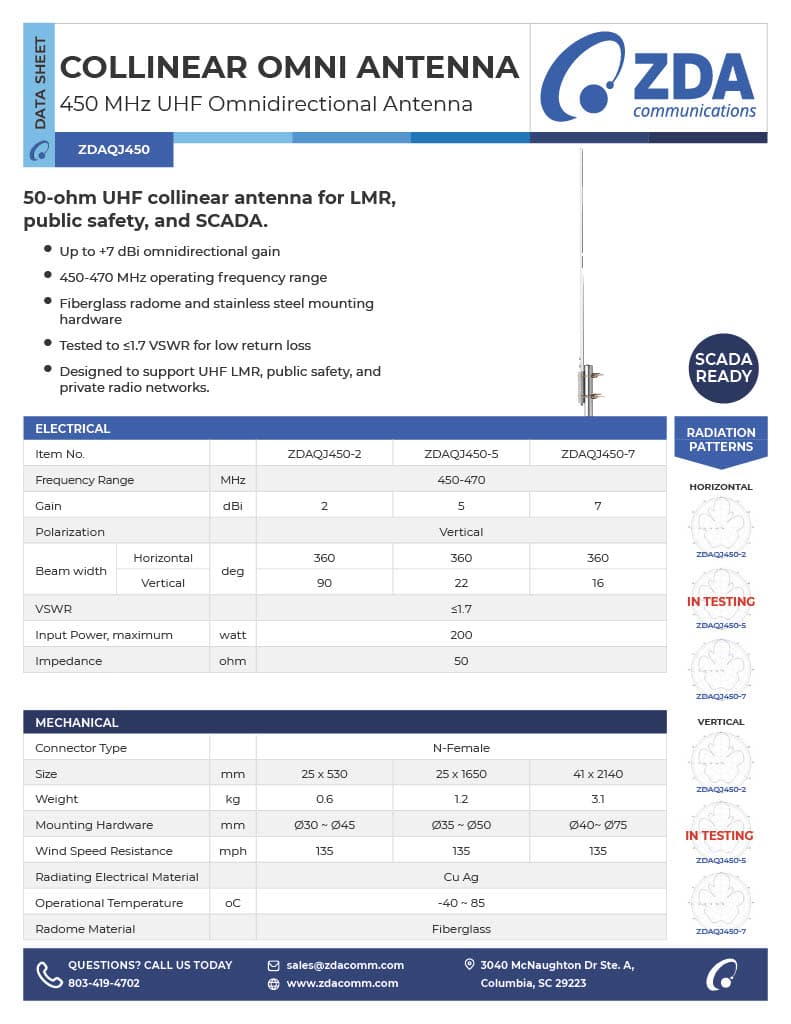 450 MHz UHF Collinear Omni Antenna | 450-470 MHz | 2-7 dBi | 50 Ω datasheet